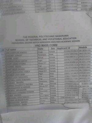 NASARAWAPOLY HND 2nd batch Admission List, 2022/2023