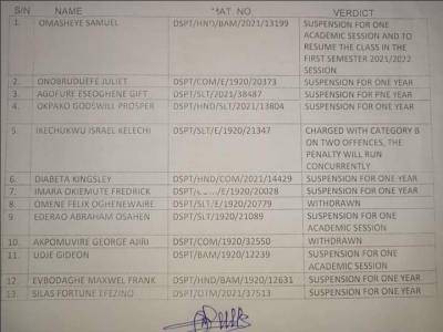 Delta Poly Otefe-oghara list of students involved in examination malpractice