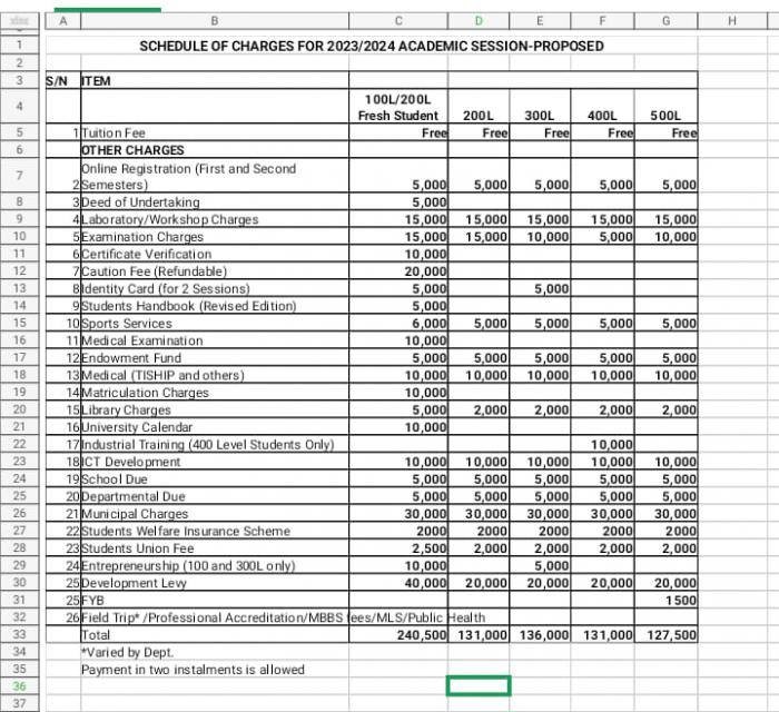 FUTA schedule of charges for the 2023/2024 academic session - Myschool