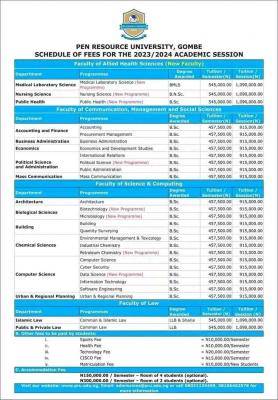 Pen Resource University schedule of fees for 2023/2024 session