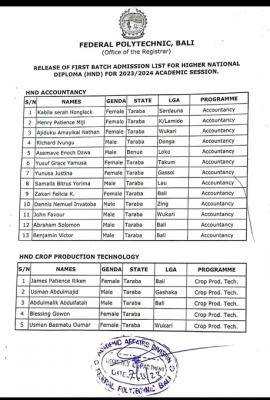 Federal Polytechnic Bali first batch HND admission list, 2023/2024