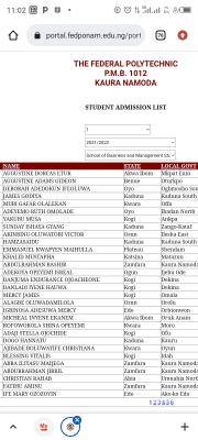 Fed Poly Kaura, Namoda 1st batch ND Admission list, 2021/2022