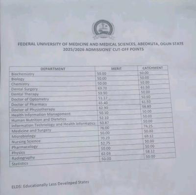 FUMMSA admission cut off mark, 2025/2026