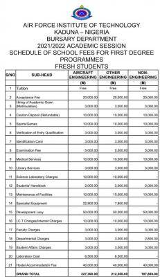 AFIT schedule of fees for degree students, 2021/2022