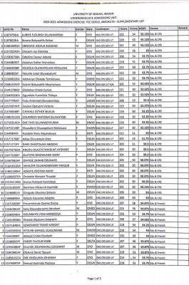 FCE osiele Abeokuta (UI affiliated) Degree 2nd Batch Admission List