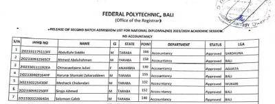 Fed Poly Bali ND 2nd batch Admission List 2023/2024 is out