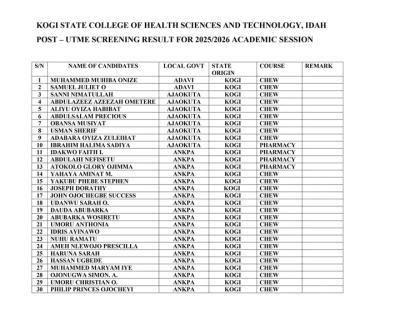 Kogi State College of Health Sciences & Tech. releases Post-UTME/interview results, 2025/2026