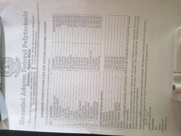 Hussaini Adamu Fed Poly Approved Registration Fees, 2023/2024