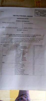 Poly Ibadan HND Departmental Cut-off Marks & Oral interview date for 2020/2021 session