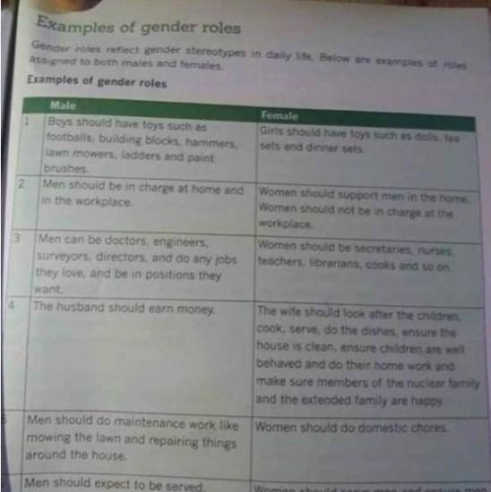Heartbreaking: See What JSS 2 Students Are Being Taught About Gender Roles