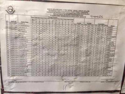 Ospoly ND DPT 2019/2020 first semester Results released