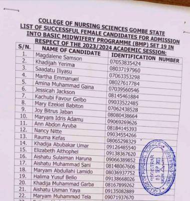 College of Nursing Sciences, Gombe Basic Midwifery Set 19 admission lists, 2023/2024
