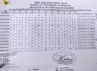 Fed Poly, Bali 2nd semester examination Results, 2020/2021