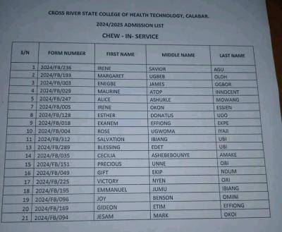 Cross Rivers State College of Health Technology admission list, 2024/2025