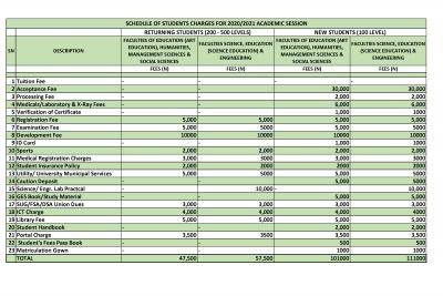 FUOtuoke new and returning students school fees structure, 2020/2021