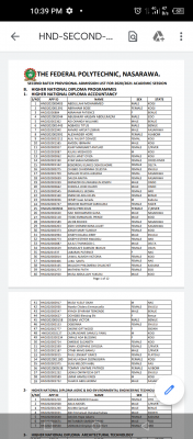 Federal Polytechnic Nasarawa HND Second batch admission list, 2020/2021