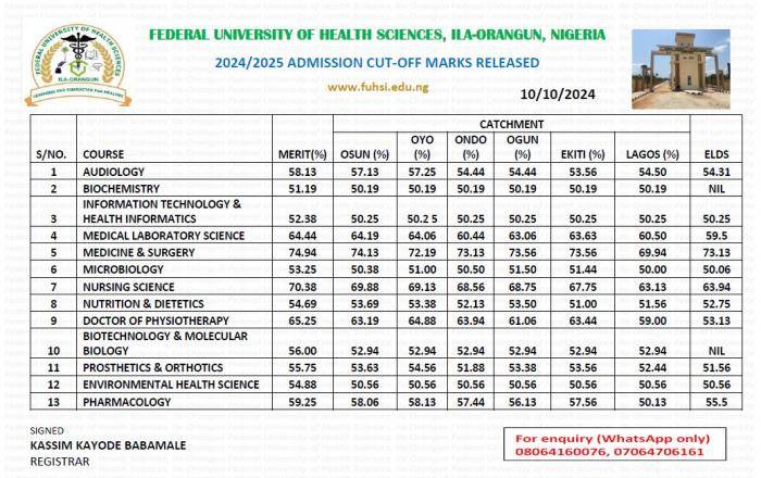 FUHSI releases admission cut off mark, 2024/2025