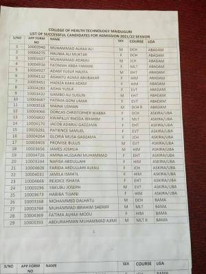 College of Health Technology Maiduguri Admission List, 2021/2022
