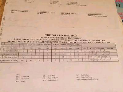 Fed Poly, Bali 2nd semester examination Results, 2021/2022
