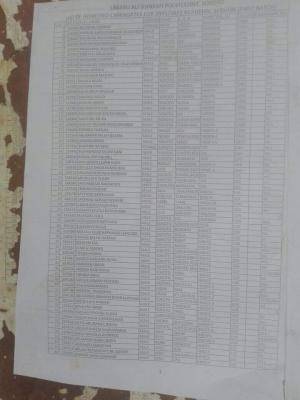 Umaru Ali Shinkafi Polytechnic First Batch Admission List for 2021/2022 Session