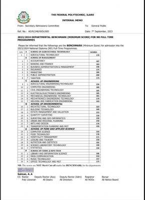 Ilaro Poly ND departmental cut-off marks, 2023/2024