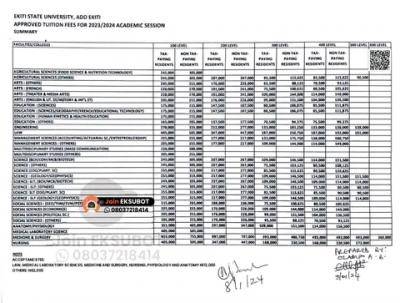EKSU school fees schedule, 2023/2024