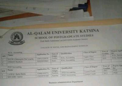 Al-Qalam University Katsina 1st Batch Postgraduate Admission List 2023/2024 is out