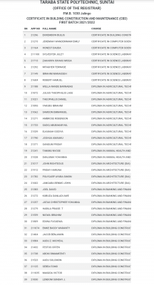 Taraba State Polytechnic 1st Batch admission list, 2021/2022