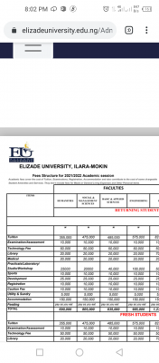 Elizade University Schedule of fees, 2021/2022
