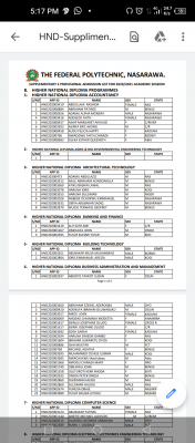 Fed Poly Nasarawa HND Supplementary (batch B) admission list, 2020/2021