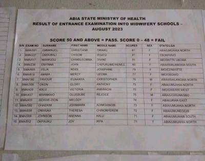 Abia State Ministry of Health results of entrance exam into Midwifery schools - Aug 2023