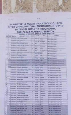IMAP Pre-ND Admission List, 2021/2022