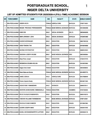 NDU postgraduate admission list, 2025/2026