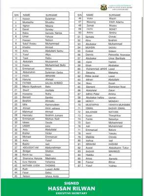 Nigeria-Sao Tome & Principe JDA Scholarship shortlisted candidates in Kaduna State
