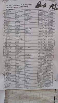 Deltapoly Ogwashiuku 1st Batch ND Regular II admission list, 2021/2022