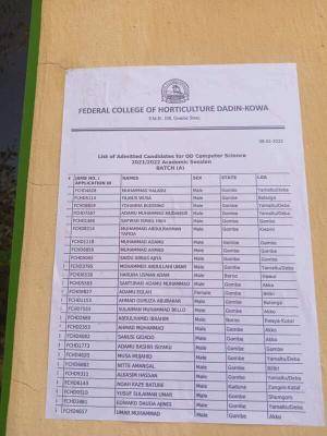 Federal College of Horticulture Dandikowa 1st batch ND admission list, 2021/2022