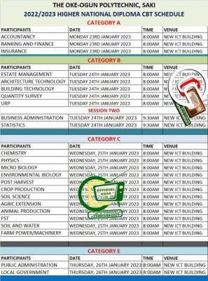 The Oke-Ogun Polytechnic, Saki (TOPS) HND screening schedule, 2022/2023