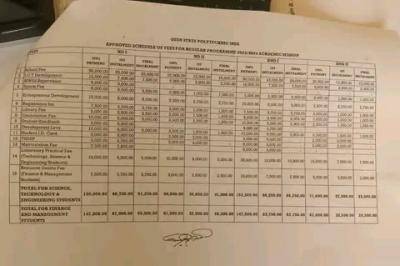 OSPOLY approved schedule of fees for 2023/2024 session