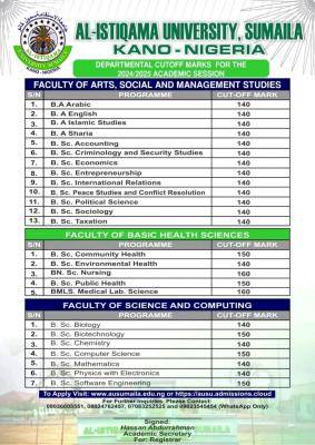 Al-Istiqama University releases admission cut-off marks, 2024/2025