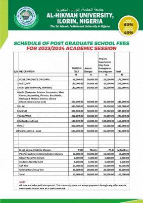 Al-Hikmah University Postgraduate school fees schedule, 2023/2024