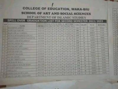 College of Education Waka-biu releases spillover graduation list for second semester, 2022/2023