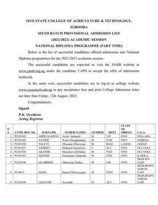 OYSCATECH 6th batch ND part-time admission list