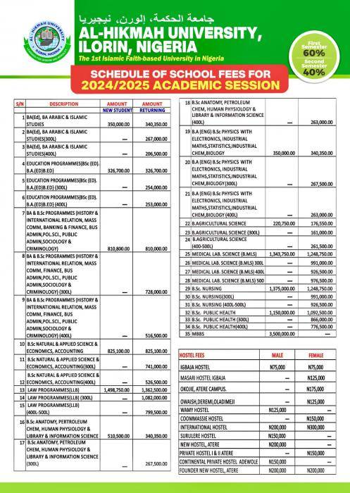 Alhikmah University schedule of school fees, 2024/2025