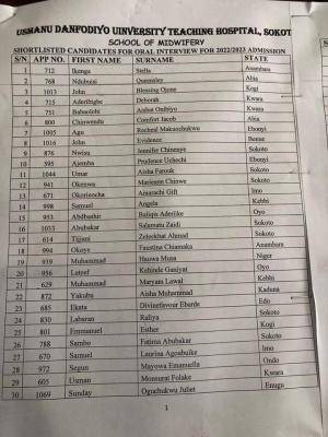 UDUTH list of shortlisted candidates for interview, 2022/2023