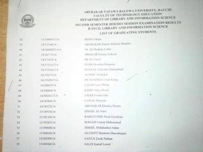 ATBU list of graduating students, 2020/2021