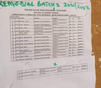 Niger State Poly 2nd Batch Remedial admission list, 2021/2022