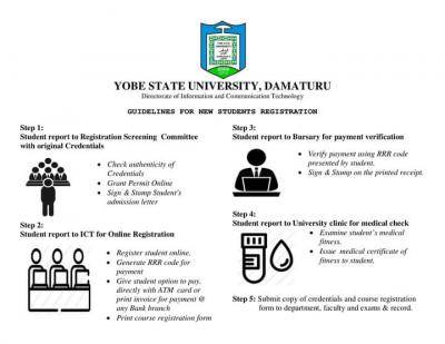 YSU registration guidelines for fresh and returning students, 2020/2021