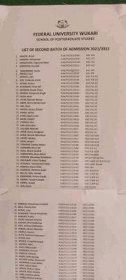 FUWUKARI 1st & 2nd batch Postgraduate admission list, 2021/2022