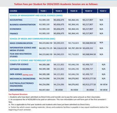 Pan Atlantic University schedule of fees for 2024/2025 session