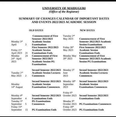 UNIMAID summary of changes in calendar for 2022/2023 session